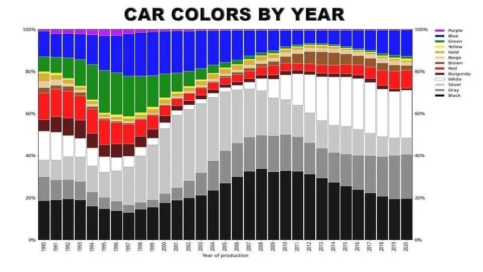 Car colours by year (Tal Hazlehurst - Apex).webp