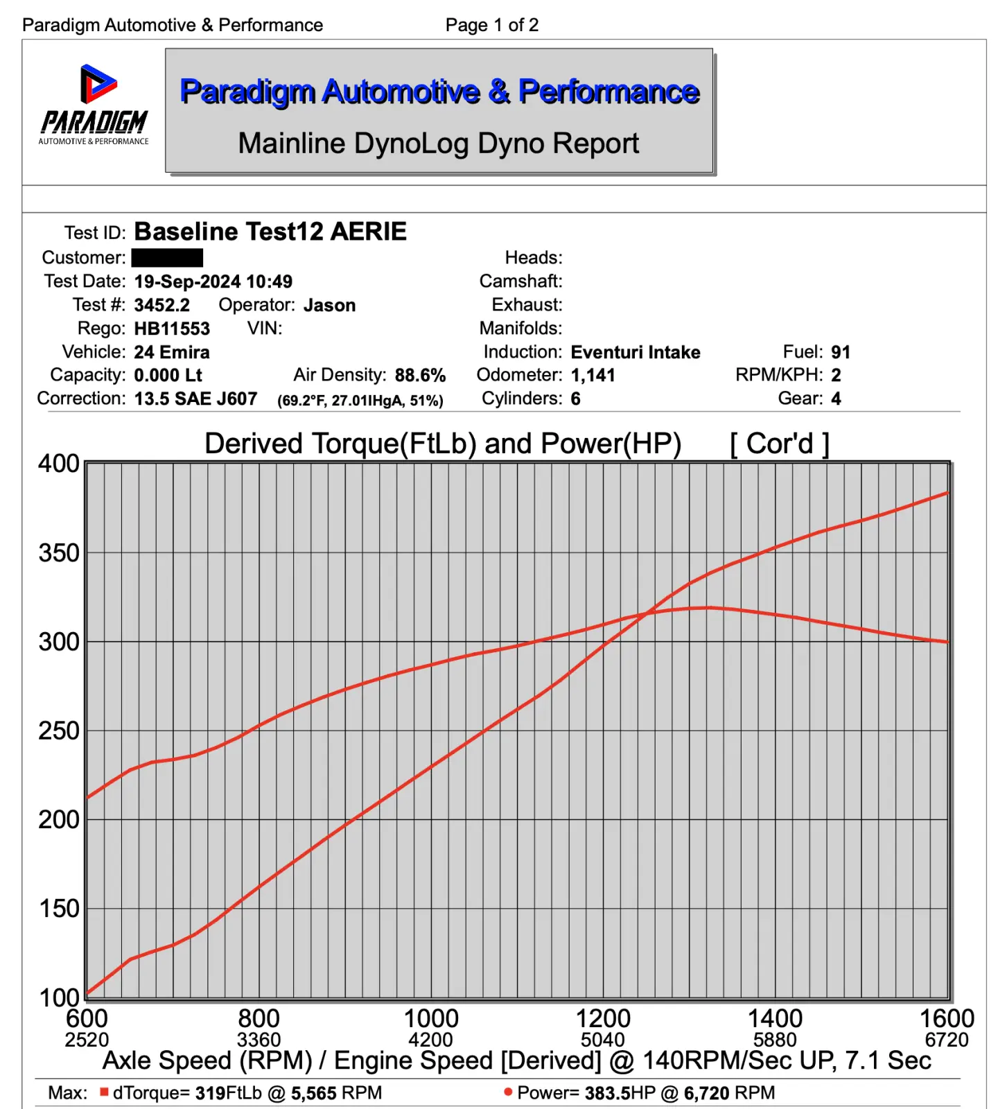 Dyno Aerie pg1.webp