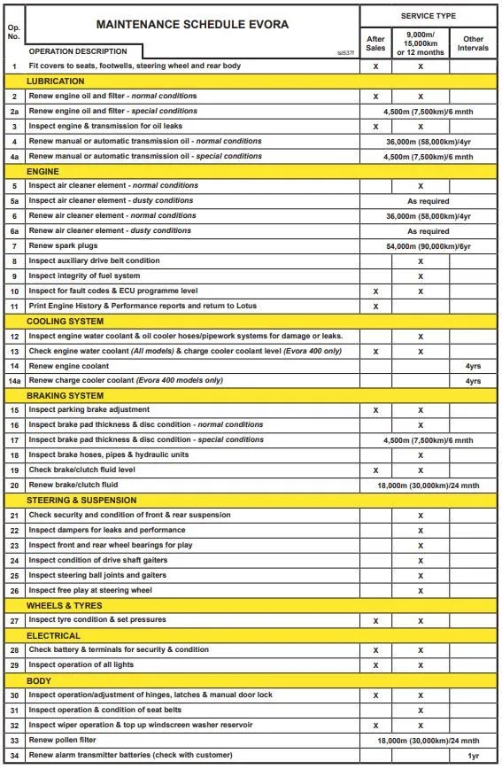 Evora maintenance schedule.webp