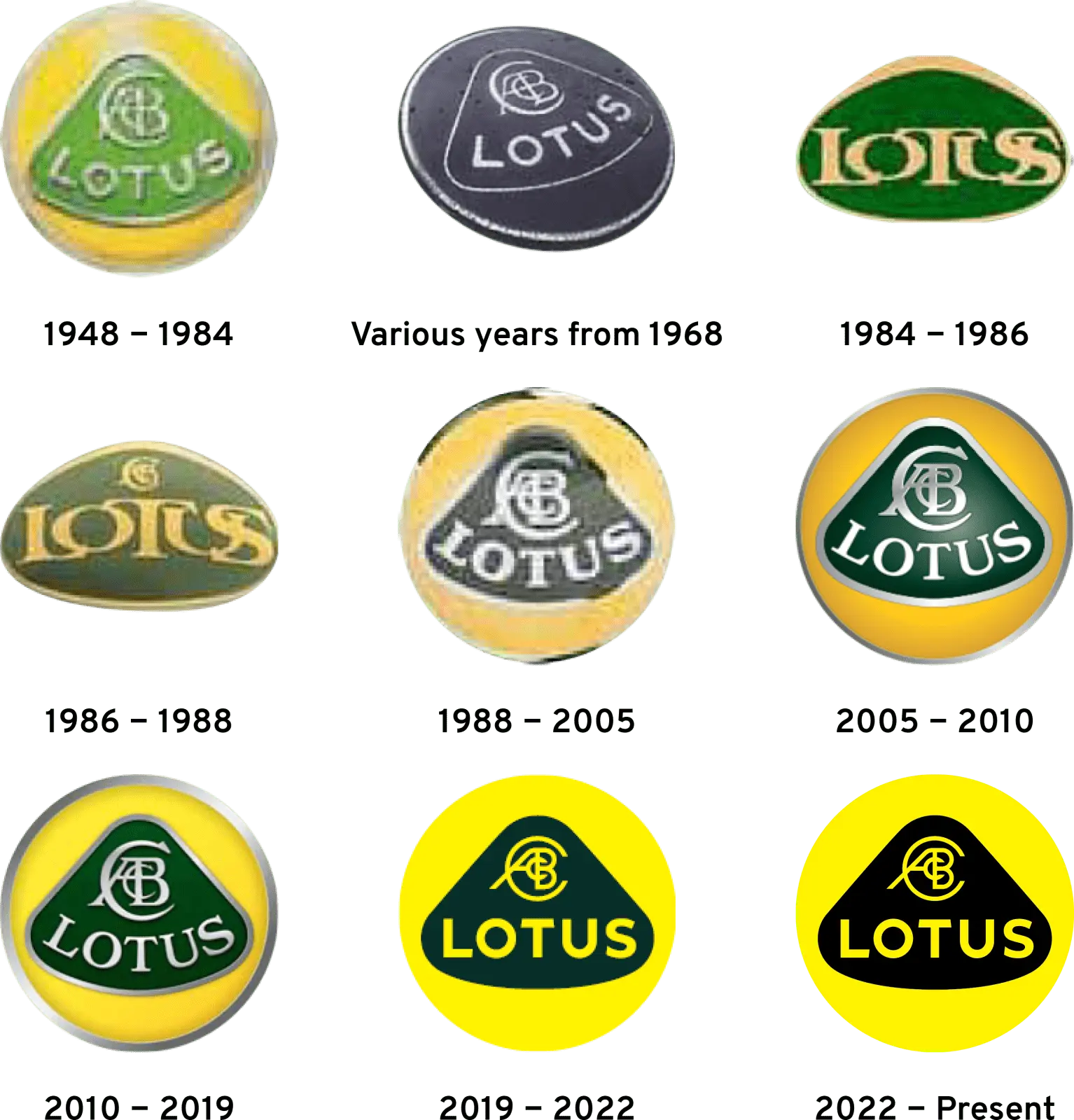 History-of-Lotus-Logos.webp