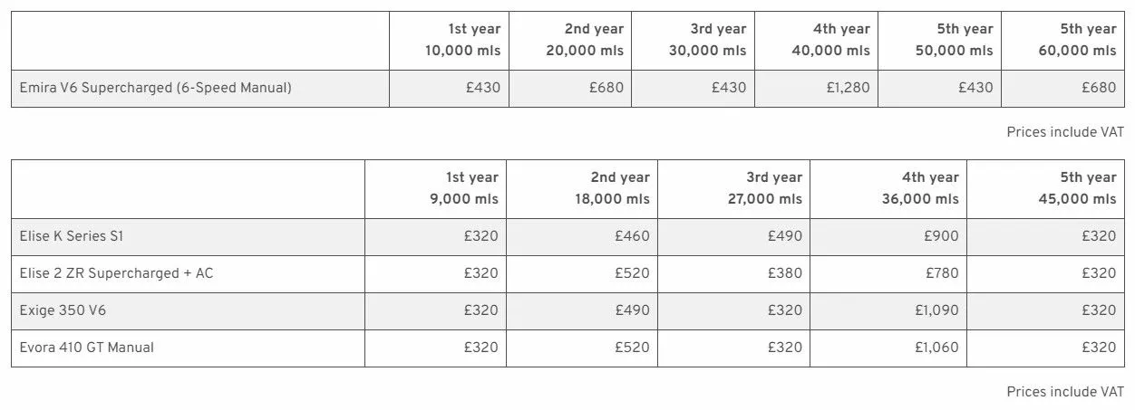 Lotus fixed price servicing 2022-12-20.webp