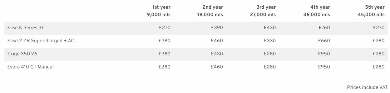 Lotus fixed price servicing.webp