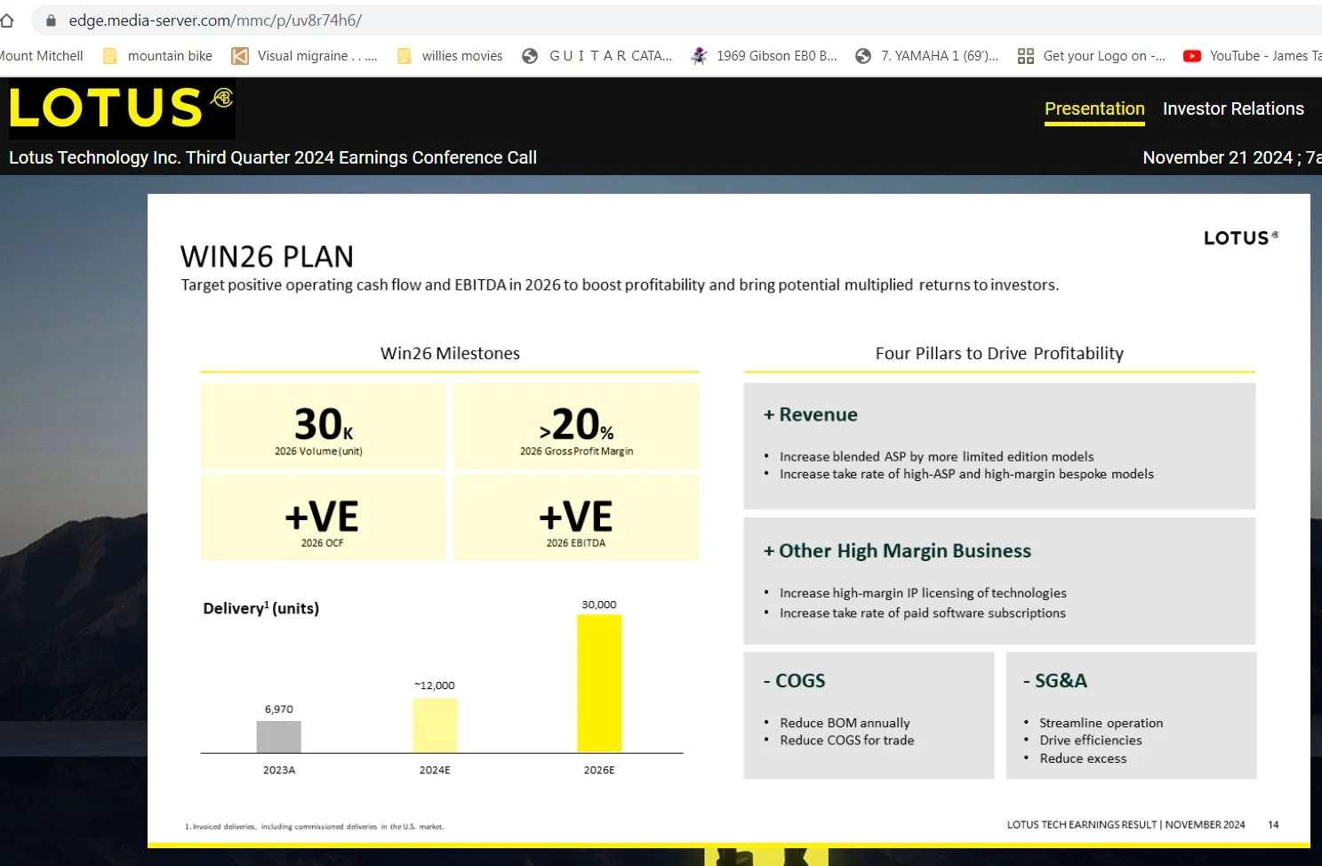 lotus plan.webp