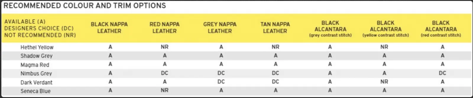 Lotus recommended colour and trim options.webp