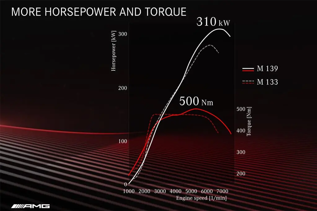 mercedes-amg-turbo-m139_202.webp