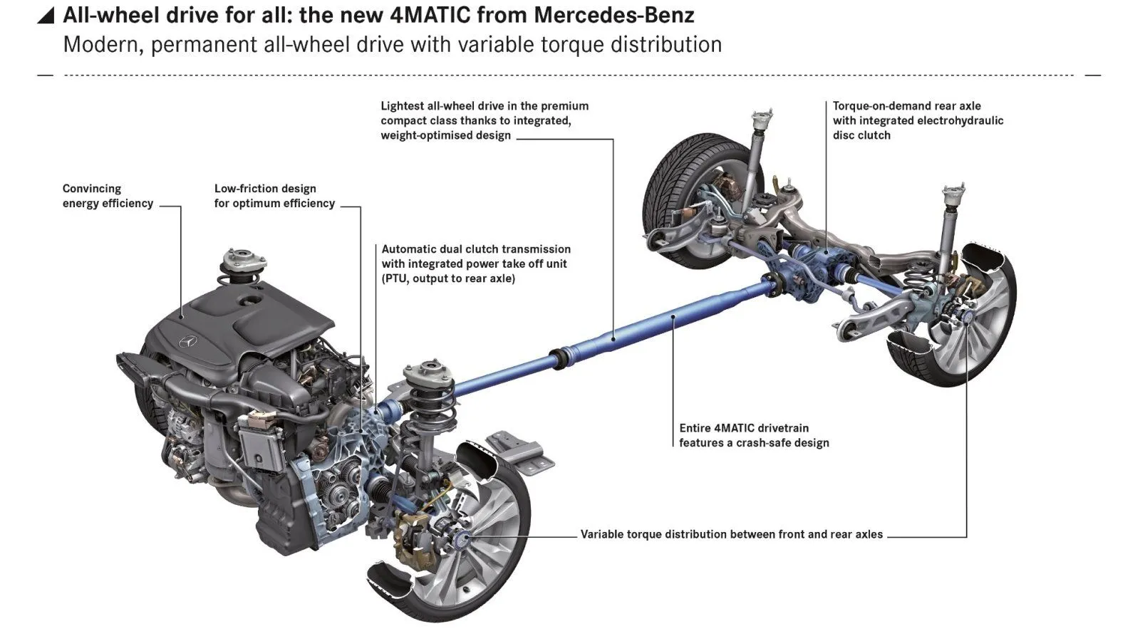 mercedes-benz-4matic-system-a-brief-guide_8.webp