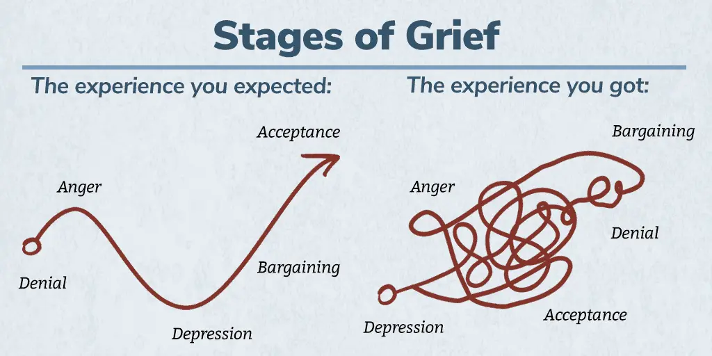 stages-of-grief_revised7.27.webp