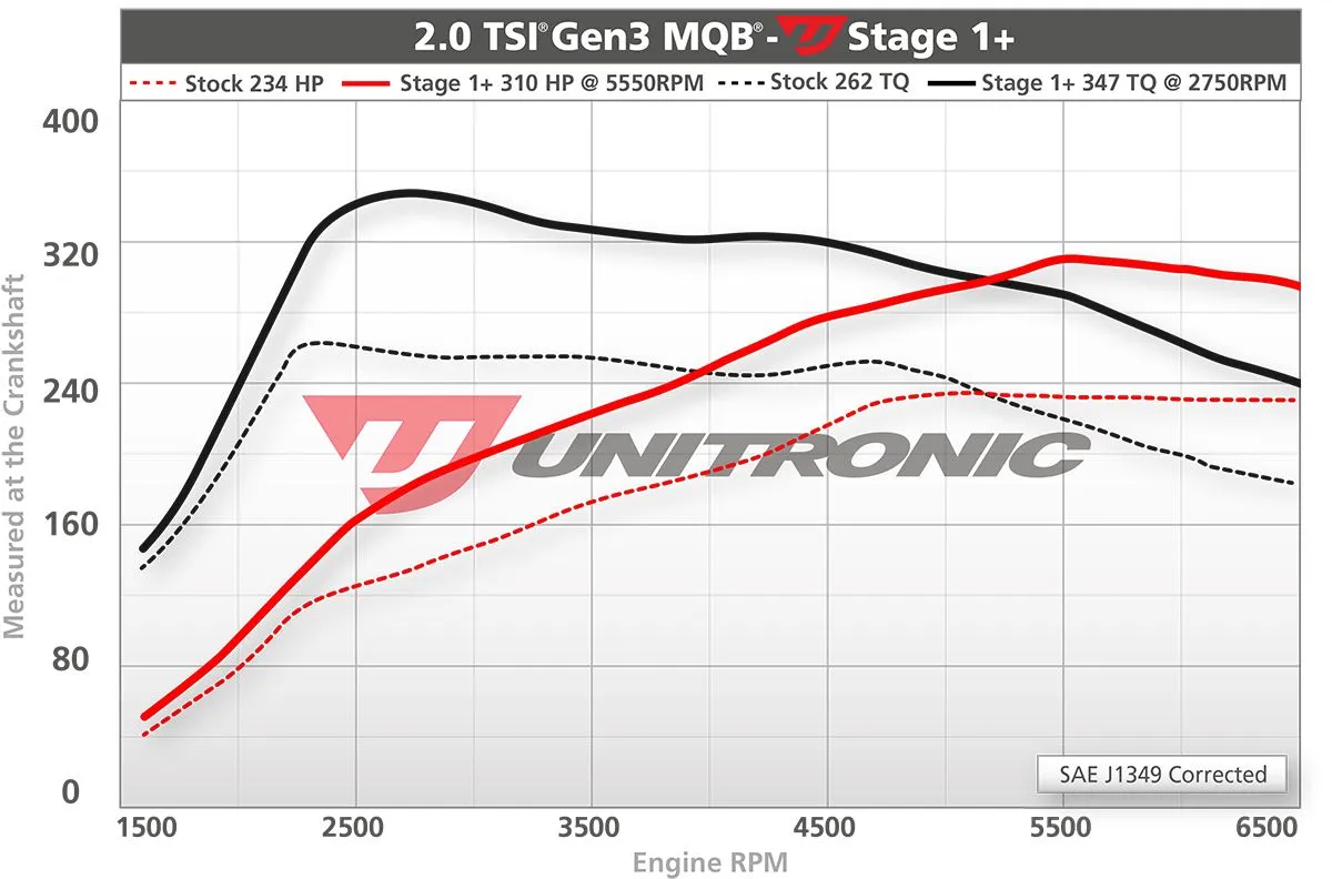 Unitronic-Stage1plus-20TSI-MQB-1.webp