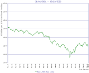 CurrencyRatesLineGraph.png