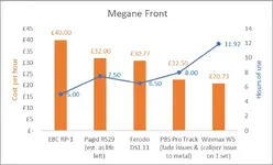 Megane Front.webp