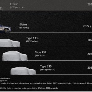 Lotus Investor Presentation.jpg