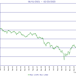 CurrencyRatesLineGraph.png