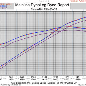 Dyno Aerie pg2.png