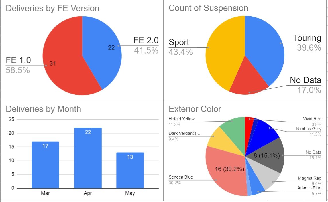 2024-05-11 08_28_16-Lotus Emira Customer Delivery Tracker (Responses) - Google Sheets - Brave.jpg