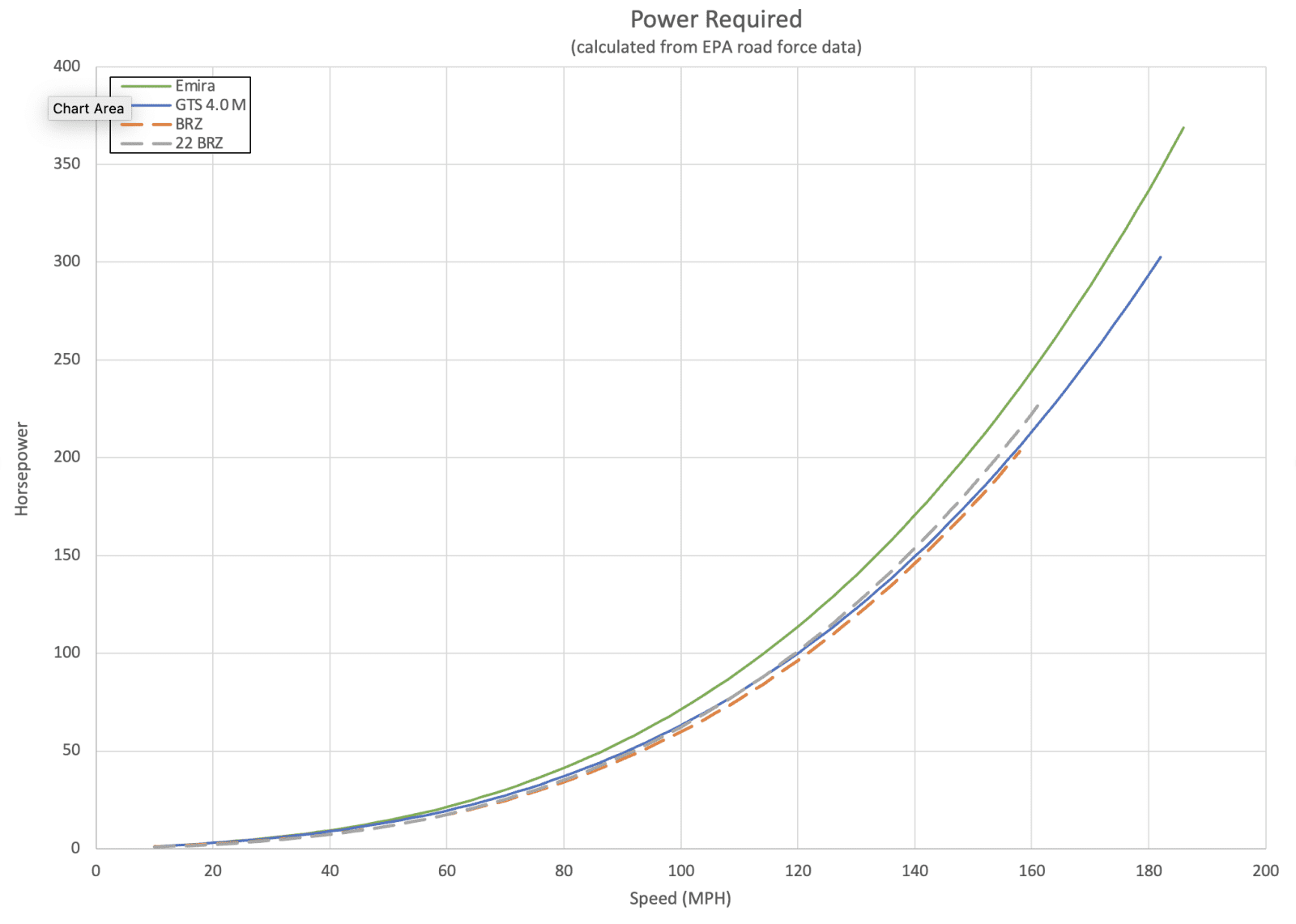 2024_03_Emira_vs_GTS4_roadforce_hp.png