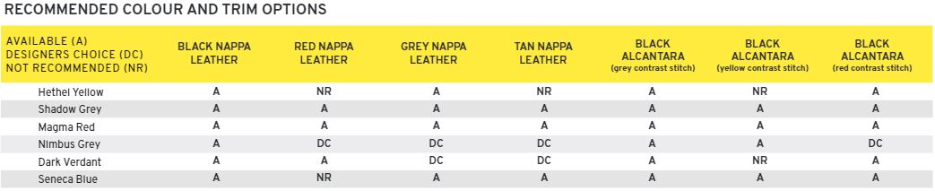 Colour & Trim options.jpeg