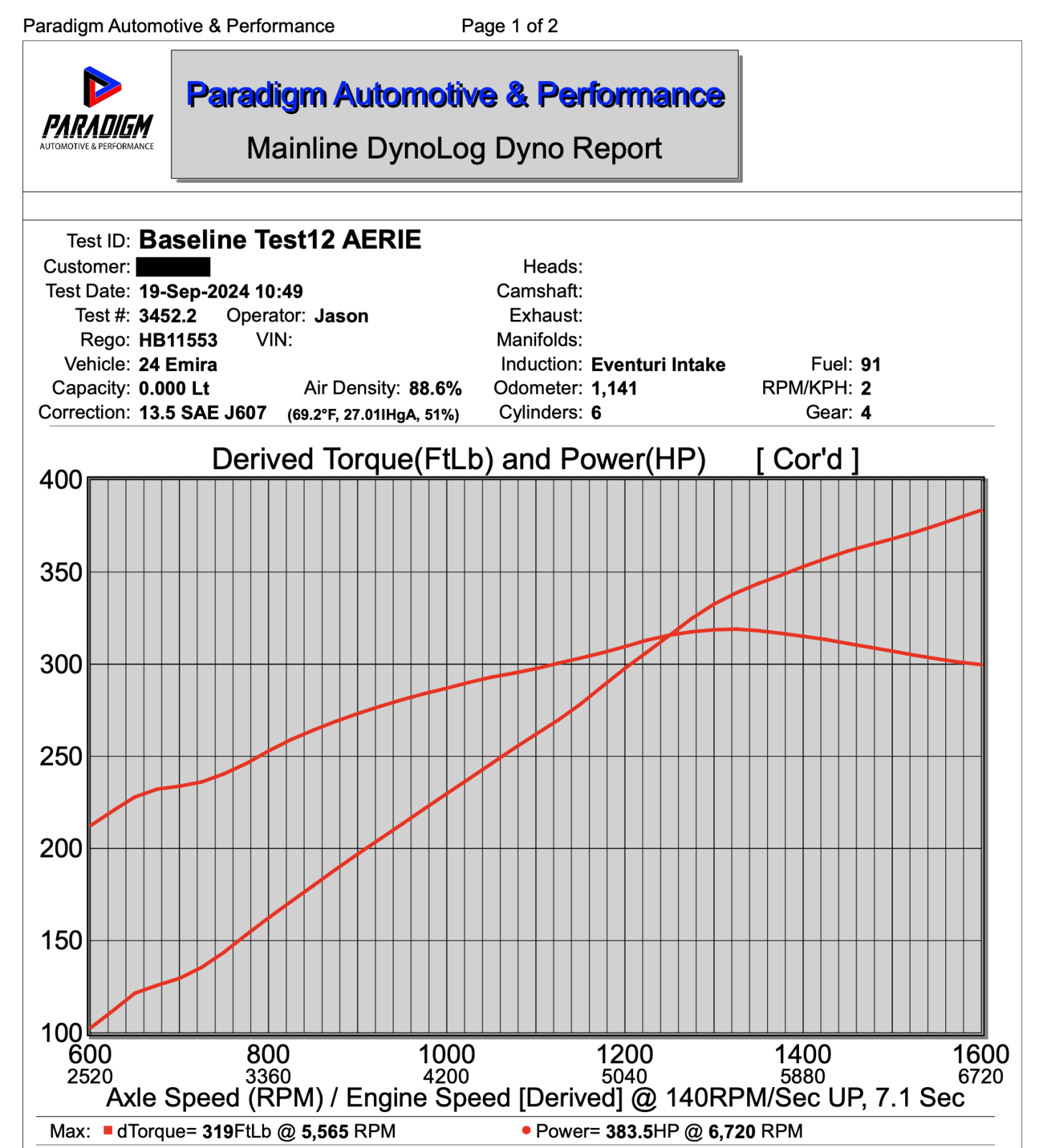 Dyno Aerie pg1.png