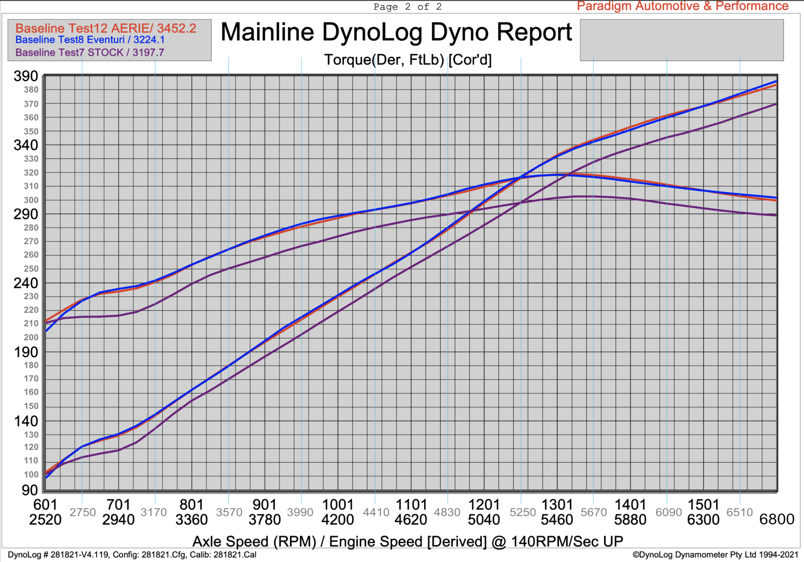 Dyno Aerie pg2.png