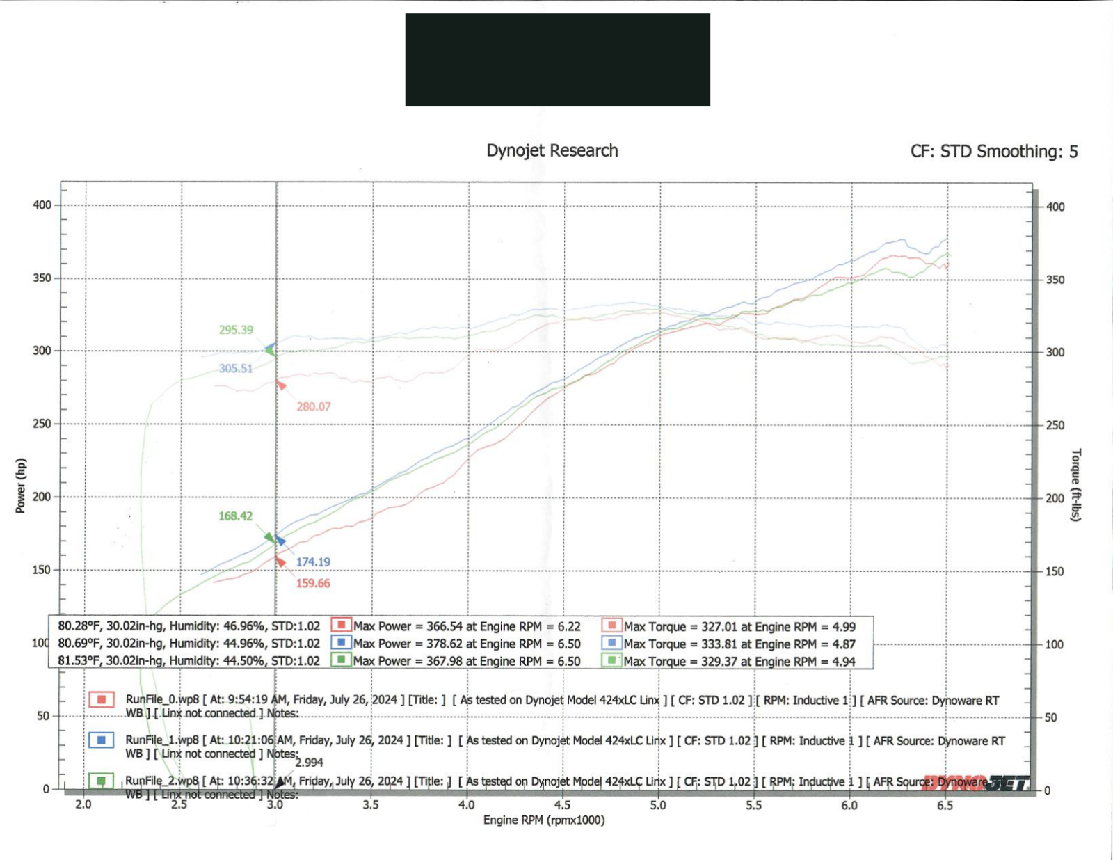 Dyno_2021_Evora_GT.png