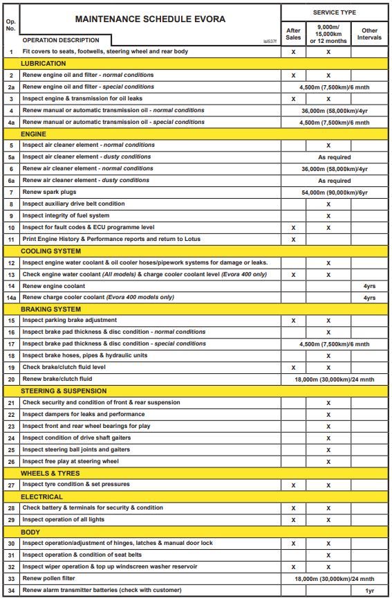 Evora maintenance schedule.JPG