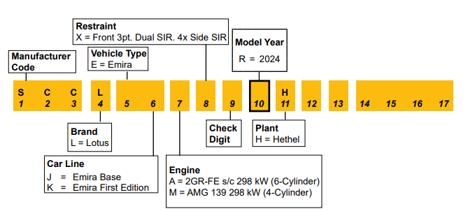 Lotus Emira VIN.png