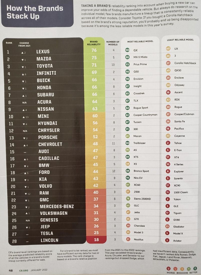 Reliability ratings 12_15_2021_c.jpg